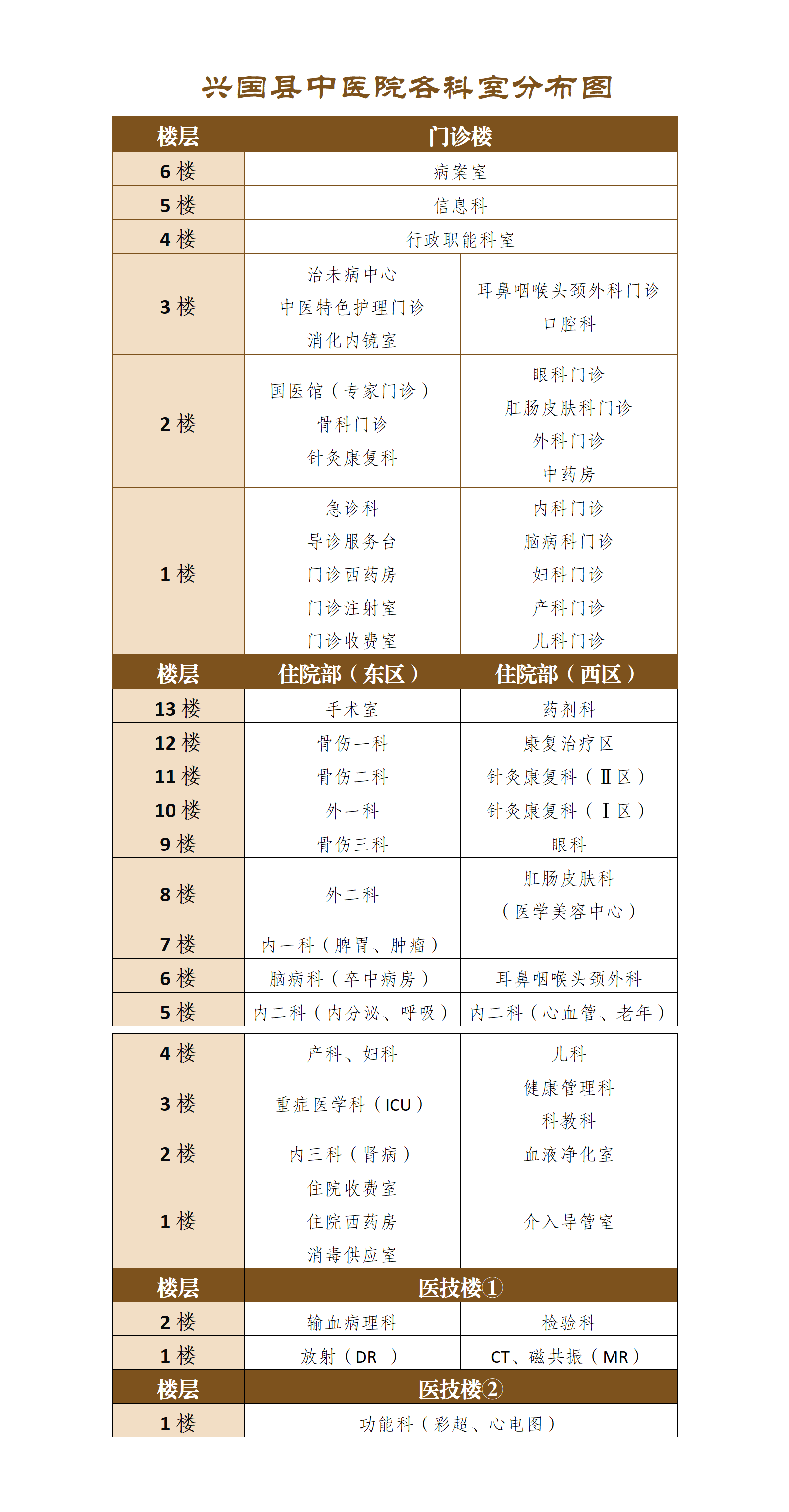 医院各楼层科室分布_01(2)